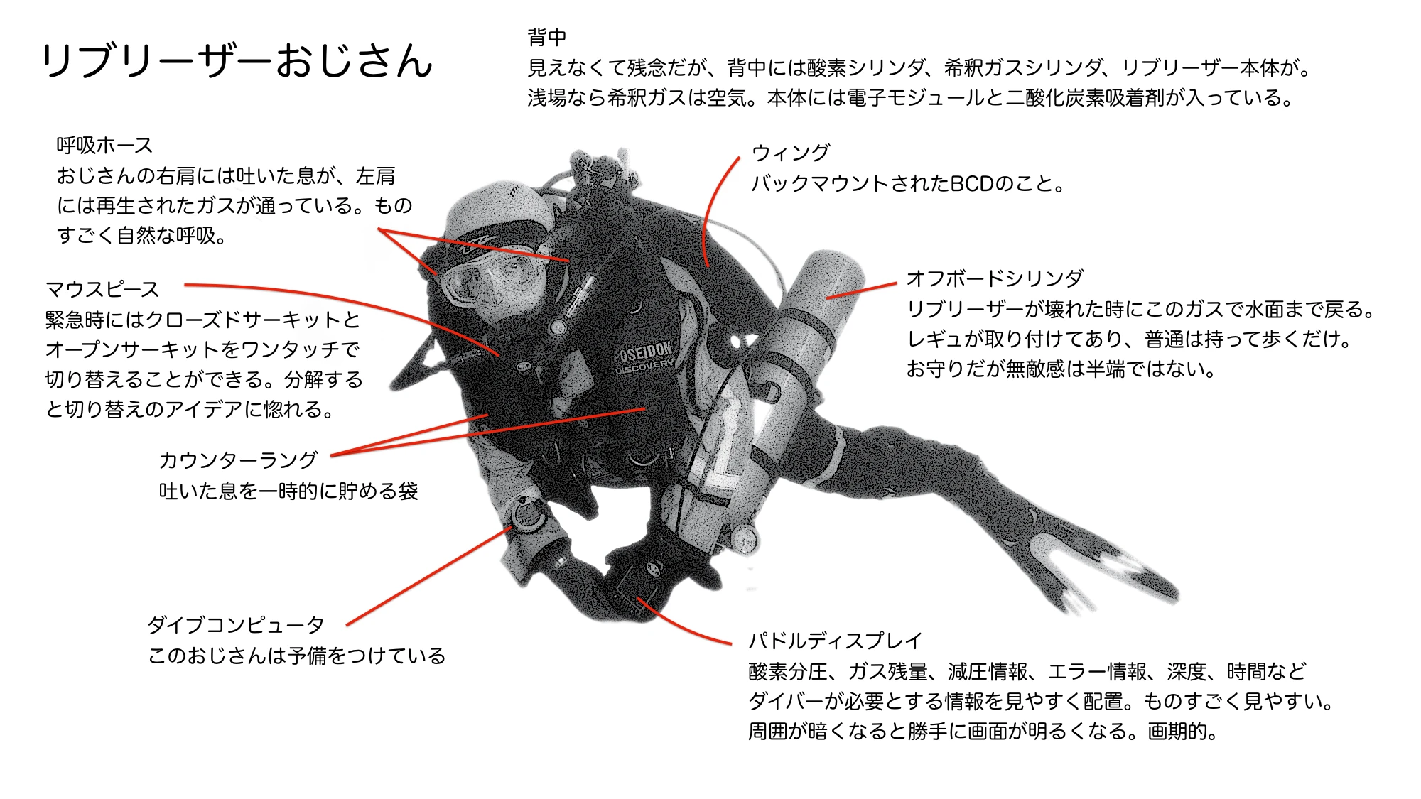 リブリーザーとは？